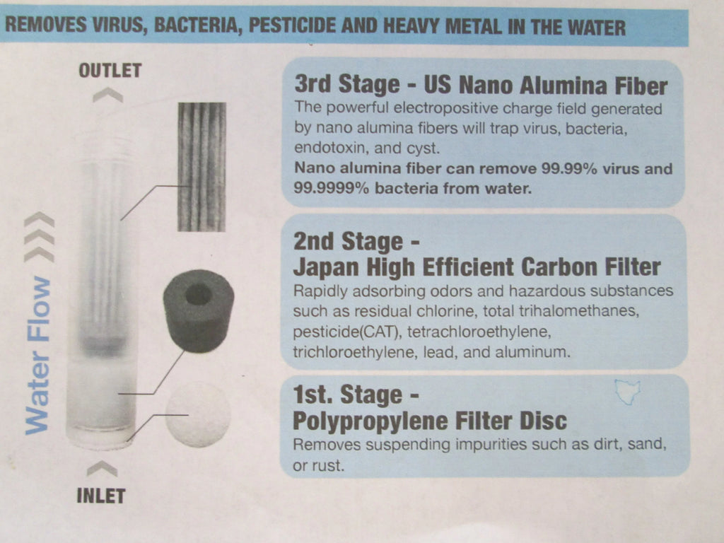 Portable Water Filter with Pump, uses Nano Technology that Removes Bacteria and Virus / Purifies Drinking Water