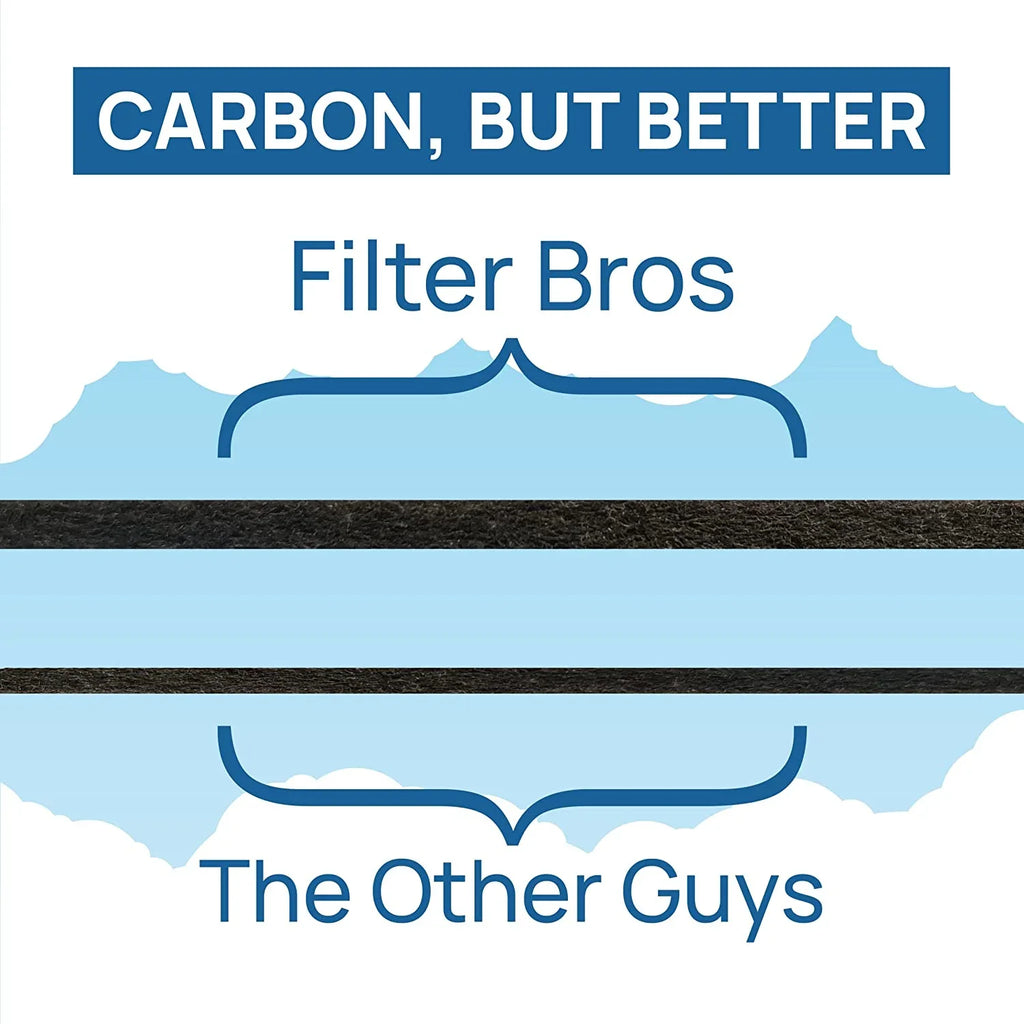 Filter Bros HEPA Filter E Replacement Fits GermGuardian FLT4100 AC4100 AC4175
