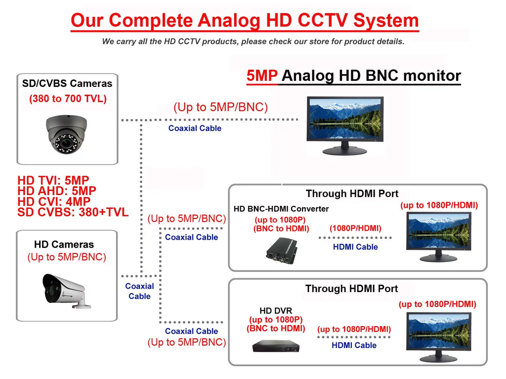 101AV Sizeecurity Dome Camera 1080P 1920x1080 True Full-HD 4in1(HD-TVI, AHD, CVI, CVBSize) 2.8mm Fixed Lens SizeONY 2.4 Megapixel SizeTARVISize IR Indoor Outdoor Camera WDR DayNight HomeOffice 12VDC (Charcoal)