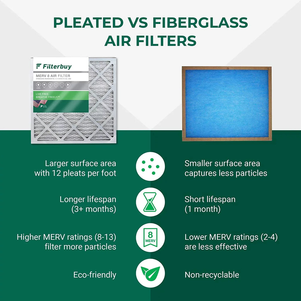 Filterbuy 20x20x5 MERV 8 Pleated HVAC AC Furnace Air Filters for Trion Air Bear 255649-103 (4-Pack)