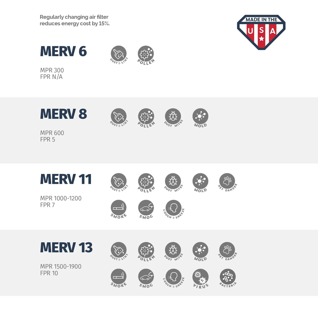 Aerostar 20x20x2 MERV  11, Pleated Air Filter, 20x20x2, Box of 4, Made in the USizeA