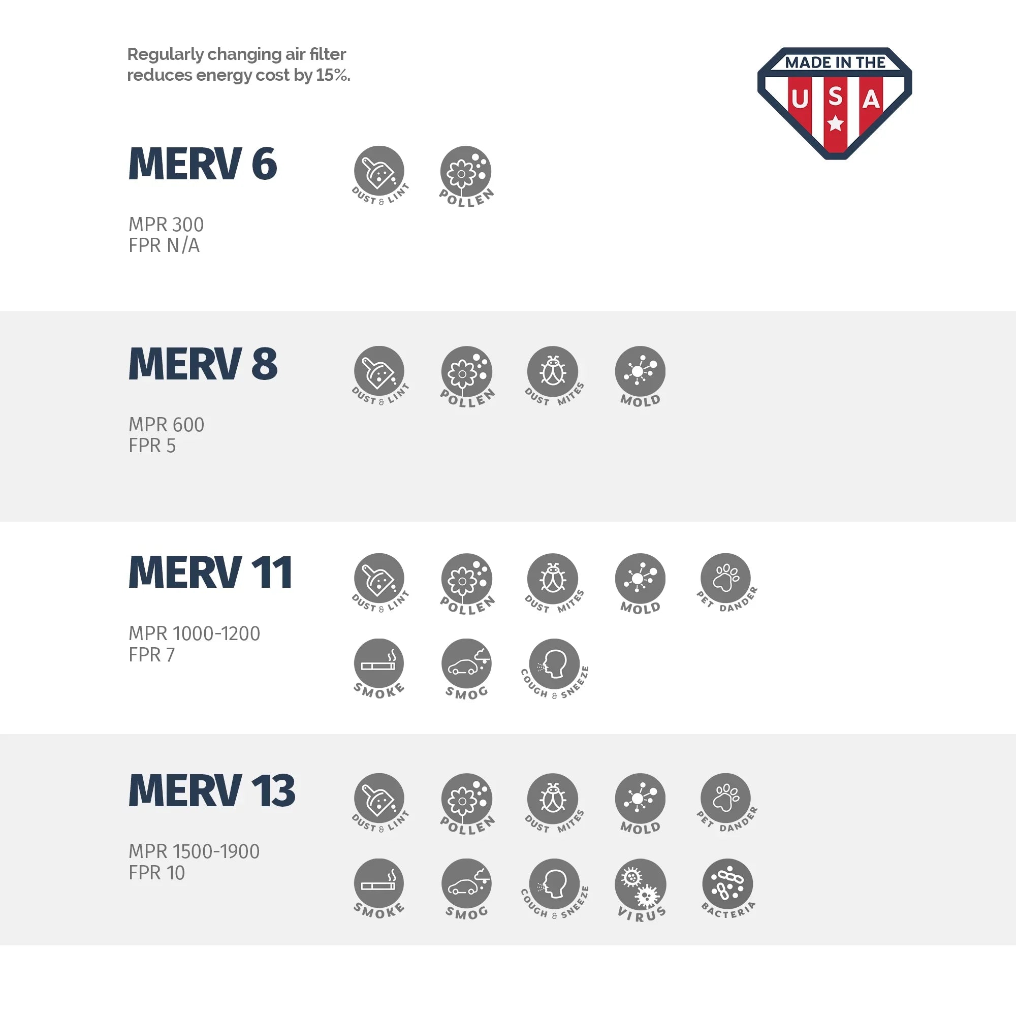 Aerostar 18x20x2 MERV  13, Pleated Air Filter, 18x20x2, Box of 6, Made in the USizeA