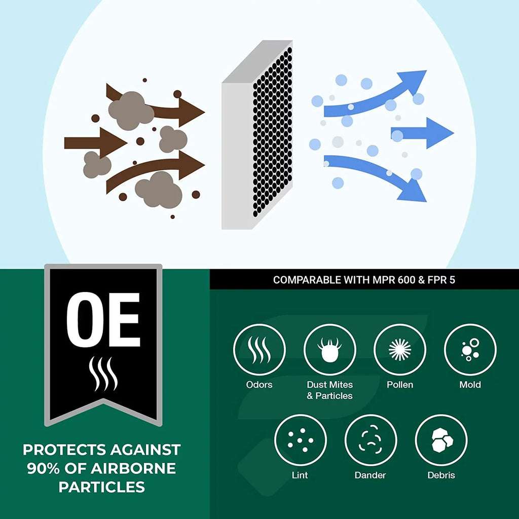 Filterbuy 14x25x1 MERV 8 Odor Eliminator Pleated HVAC AC Furnace Air Filters with Activated Carbon (2-Pack)