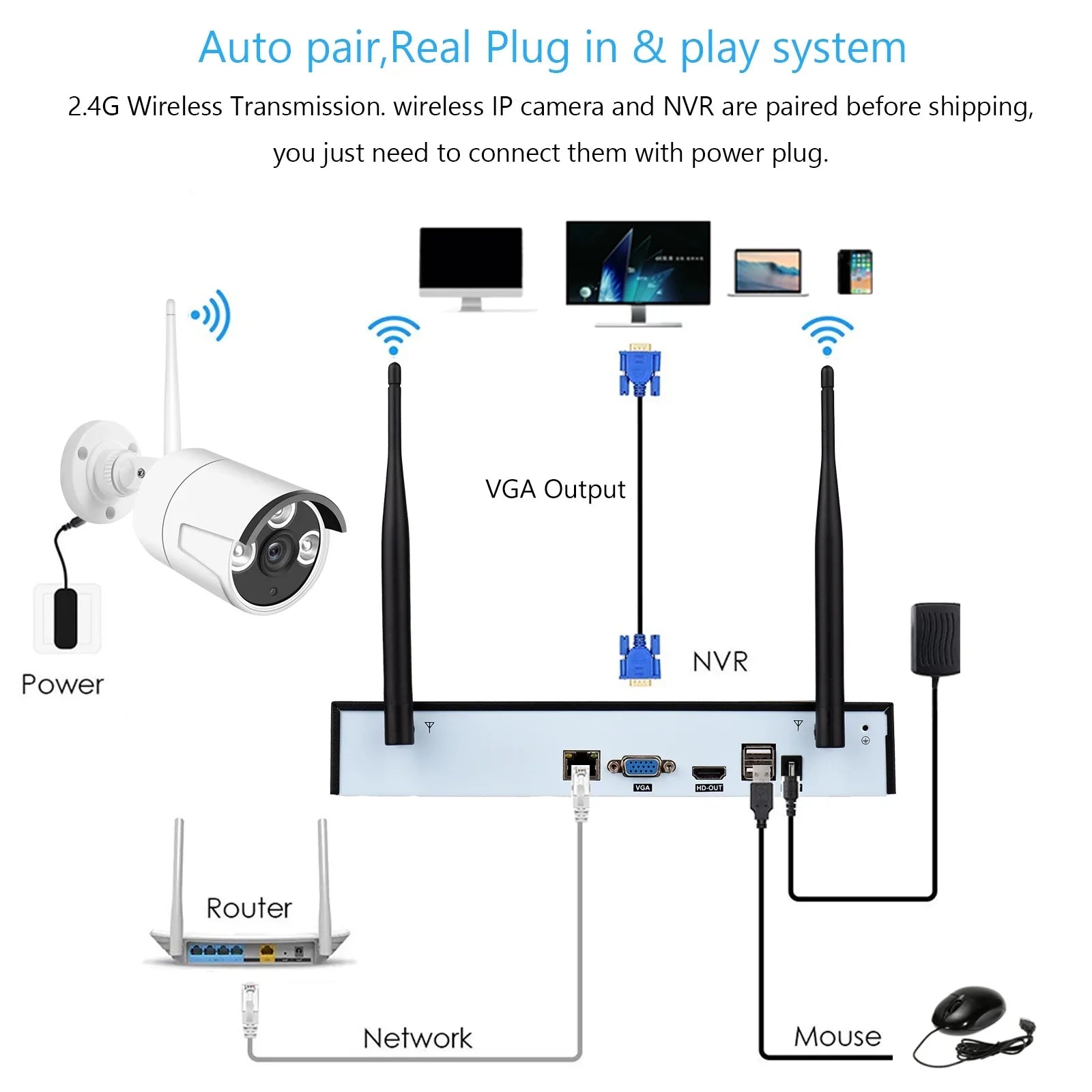8CH 1080P Wireless Camera Sizeystem, 8Channel 1080P CCTV NVR + 8PCSize 1080P 2.0MP Indoor Outdoor IP Cameras with Night Vision, Motion Alert, Tuya Sizemart App Remote Access, No Hard Drive