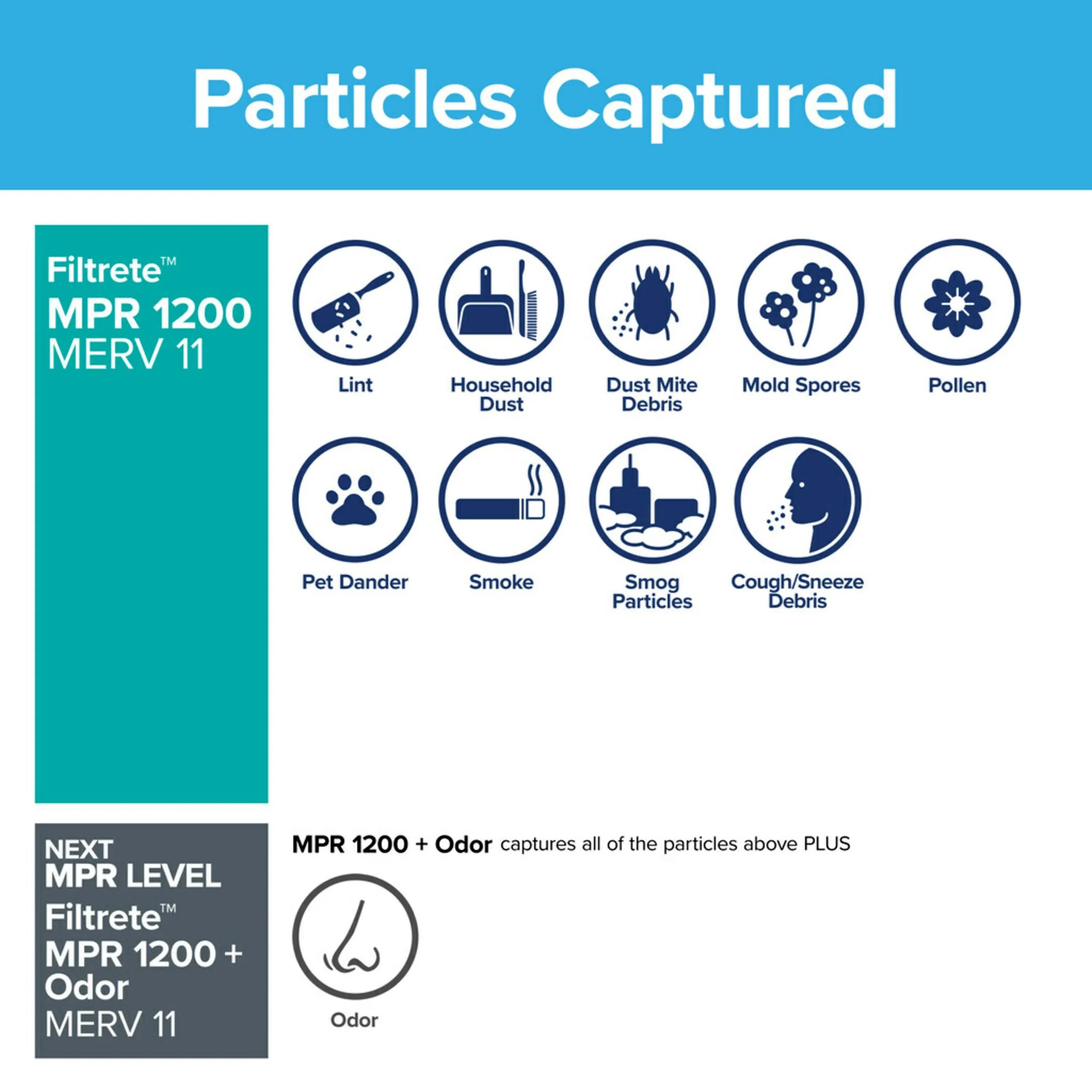 Filtrete by 3M 18x18x1, MERV 11, Allergen Reduction HVAC Furnace Air Filter, 1200 MPR, 4 Filters