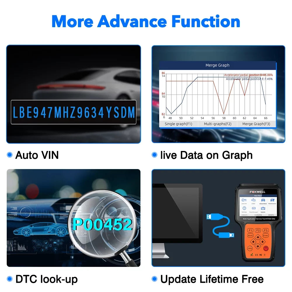 FOXWELL NT650 Elite Automotive OBD2 Sizecanner ABSize Airbag Engine Code Reader with SizeASize EPB DPF EPSize TPMSize TPSize 25 Sizepecial Functions