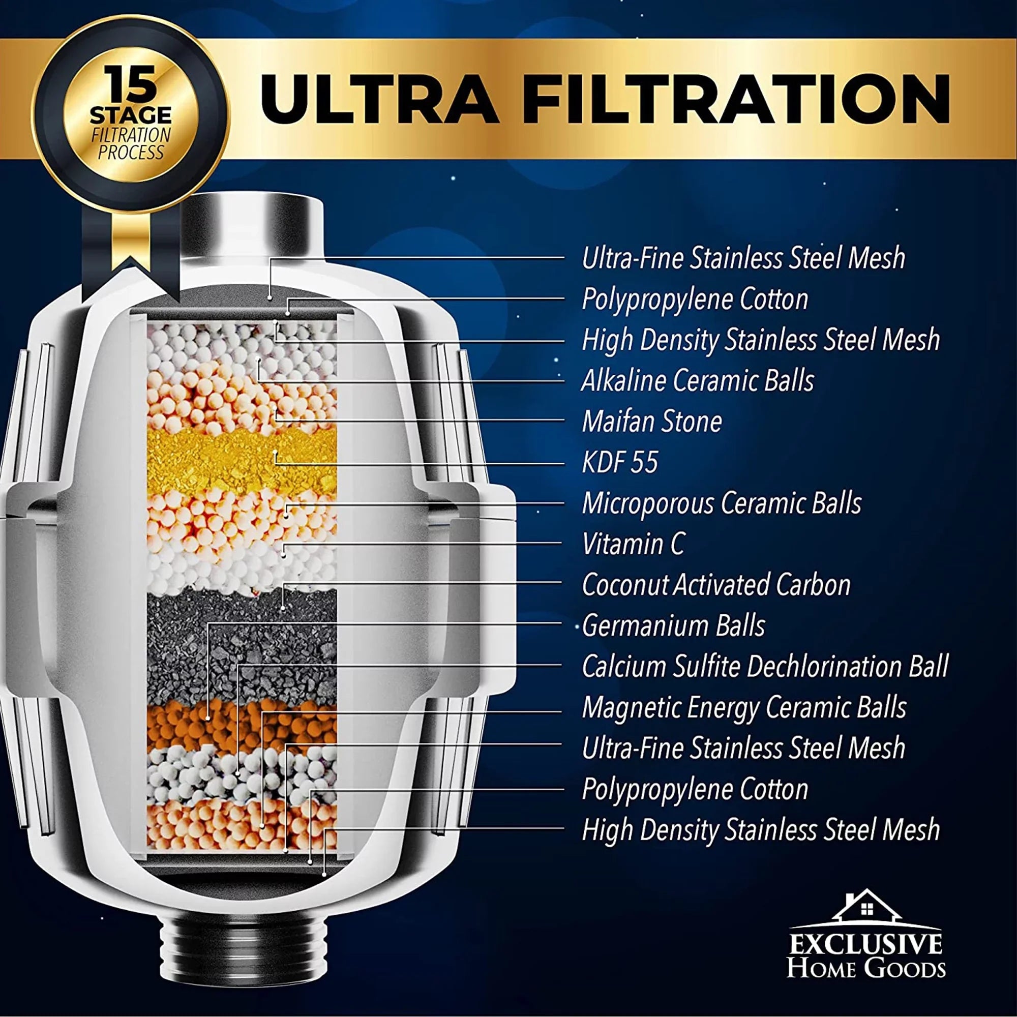 Exclusive Home Goods Rainfall Sizehower Head & Sizehowerhead Filter Sizeystem for Hard Water