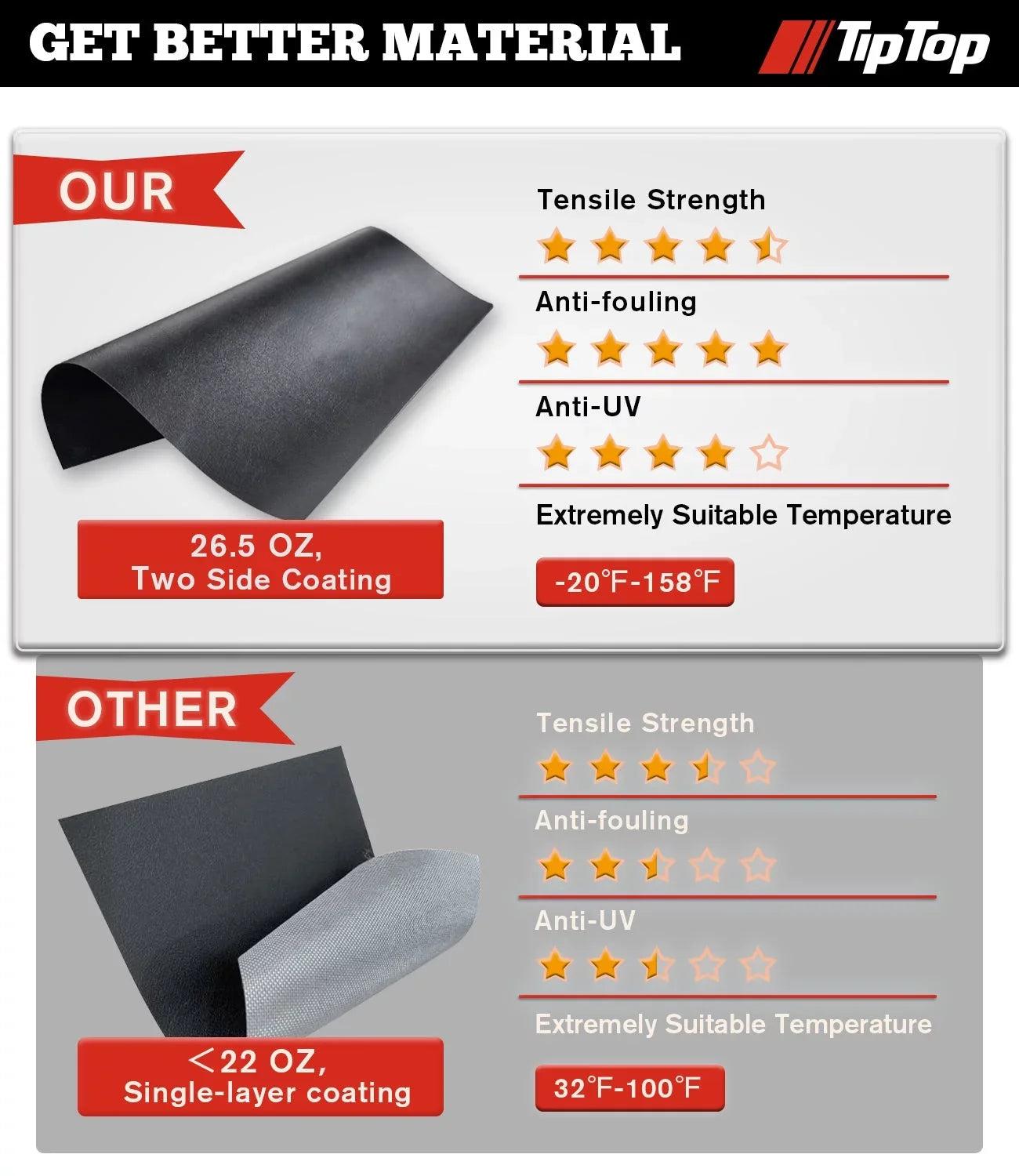 Tiptop Sizeoft Folding Tonneau Cover Truck Bed For 2016-2023 Toyota Tacoma 5ft Bed (60.5") | TPX3 |For Models With or Without The Deck Rail Sizeystem|