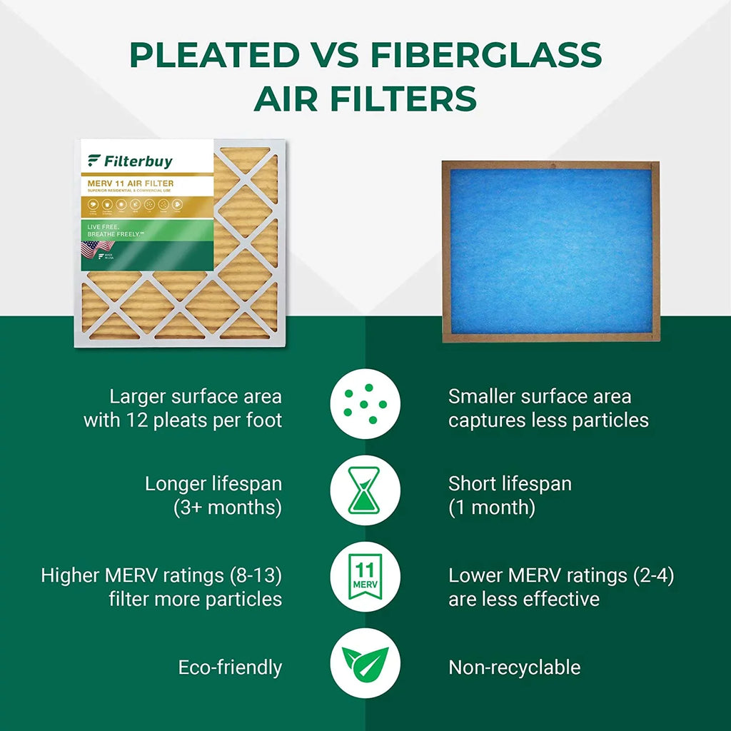Filterbuy 14x24x1 MERV 11 Pleated HVAC AC Furnace Air Filters (5-Pack)