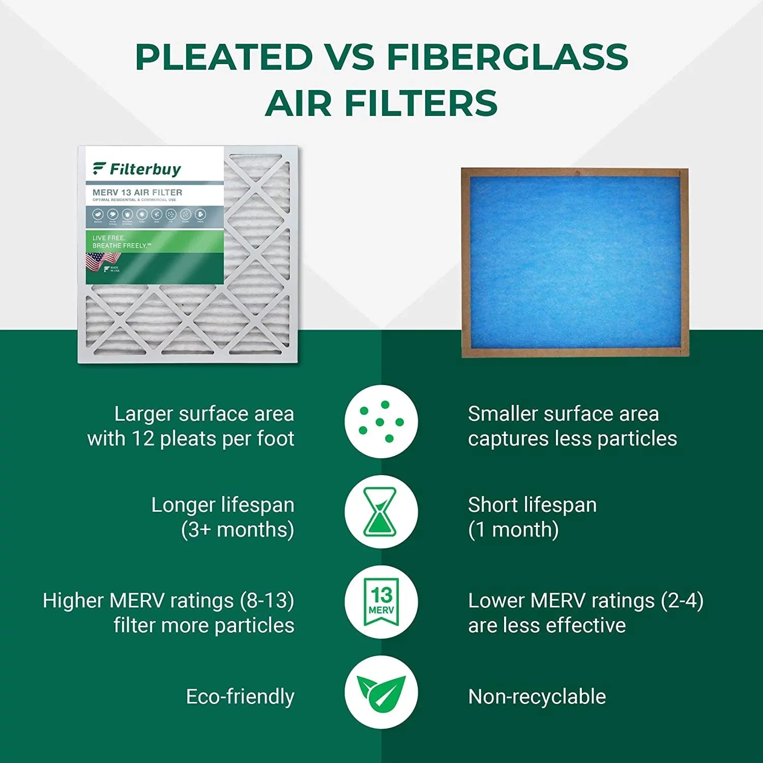 Filterbuy 16x25x2 MERV 13 Pleated HVAC AC Furnace Air Filters (5-Pack)