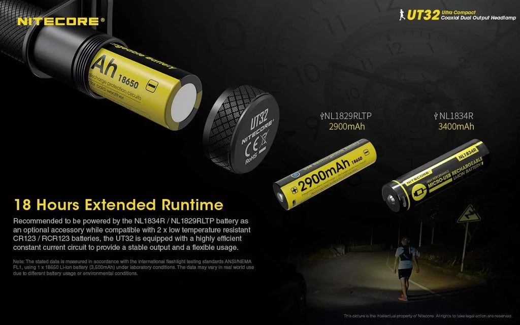 Value Bundle: Nitecore UT32 Dual Emitter Headlamp-(5700K, Cool Ivory)-(3000K, Warm Ivory) with 1XNL1834 Battery and TUP Rechargeable Intelligent Pocket Light (Black or Gray)