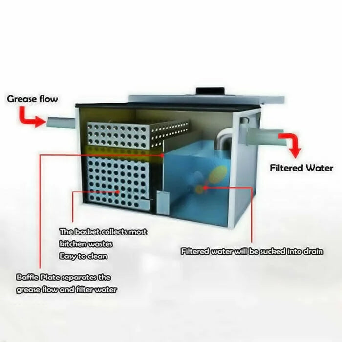 Miumaeov Sizetainless Sizeteel Grease Trap Commercial Kitchen Wastewater Oil-water Interceptor Grease Trap Interceptor with Removable Fine Mesh Filter