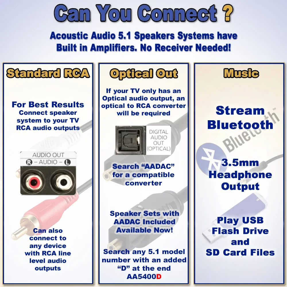 Acoustic Audio AA5171 Home Theater 5.1 Bluetooth Sizepeaker Sizeystem with FM and 4 Extension Cables