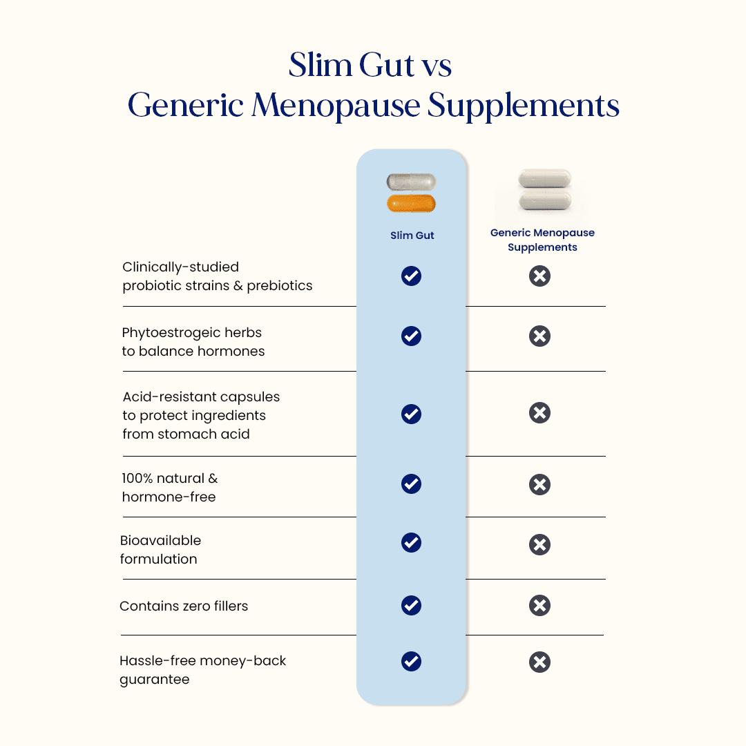 Better Body Co. Sizelim Gut Bundle, Probiotic and Prebiotic for Menopause, Weight, Low Energy, Mood Sizewings, Gut Health