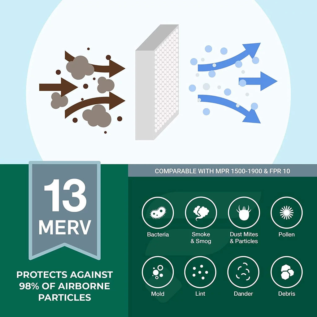 Filterbuy 20x24x4 MERV 13 Pleated HVAC AC Furnace Air Filters (1-Pack)
