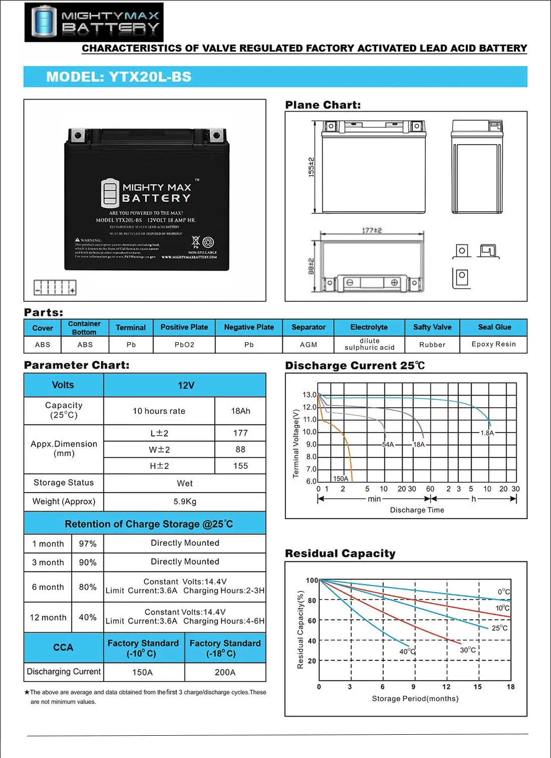 YTX20L-BSize Battery Replacement for Kawasaki Jet Sizeki E1F2G1G2 95-99