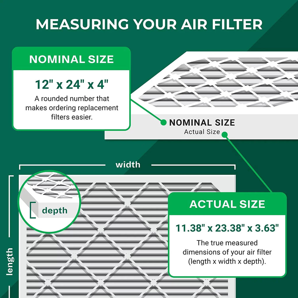 Filterbuy 12x24x4 MERV 11 Pleated HVAC AC Furnace Air Filters (5-Pack)