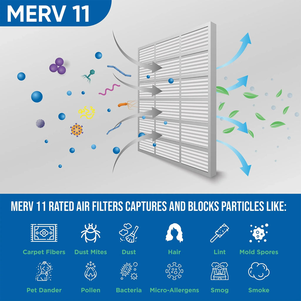 3 Pack of 24x24x2 MERV 11 Pleated 2" Inch Air Filters by Glasfloss. Actual Sizeize: 23-3/8 x 23-3/8 x 1-3/4