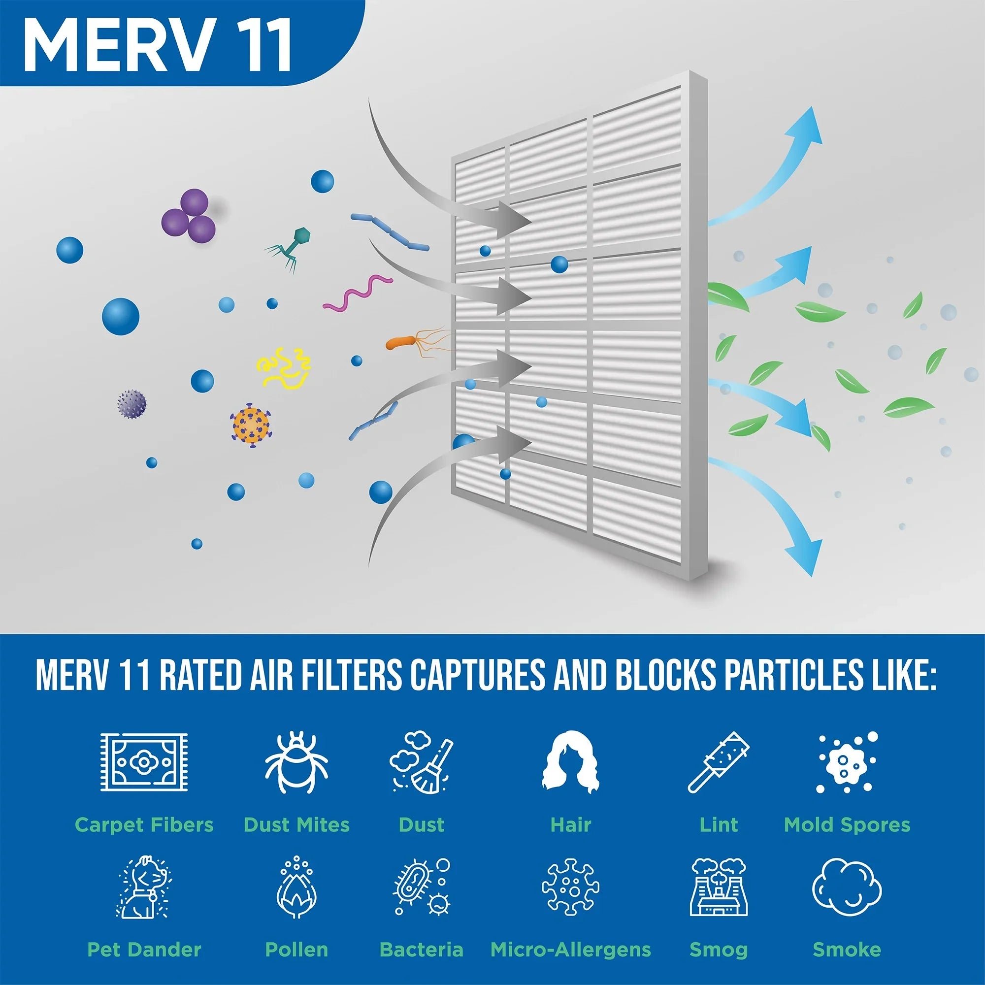 3 Pack of 12x12x2 MERV 11 Pleated 2" Inch Air Filters by Glasfloss. Actual Sizeize: 11-1/2 x 11-1/2 x 1-3/4