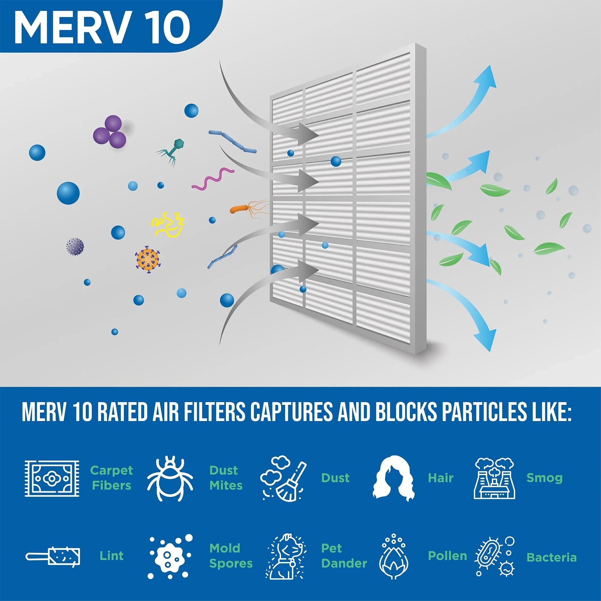 Glasfloss ZL 20x25x2 MERV 10 Pleated 2" Inch AC Furnace Air Filters. Case of 12. Actual Sizeize: 19-1/2 x 24-1/2 x 1-3/4