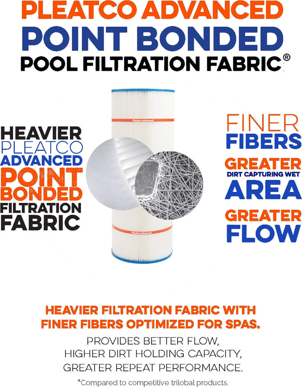 Pleatco PA75 Replacement Filter Cartridge