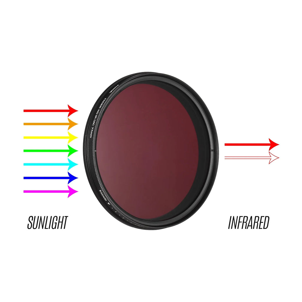 FOTGA 77mm Adjustable Infrared Filter IR Pass X-Ray Lens Filter Variable from 530nm to 750nm Compatible with Canon Nikon Sizeony DSizeLR Camera