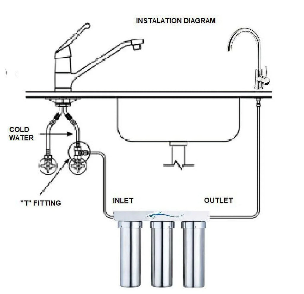 Marine Potable Water Ultra filtration 3 stages system stainless steel