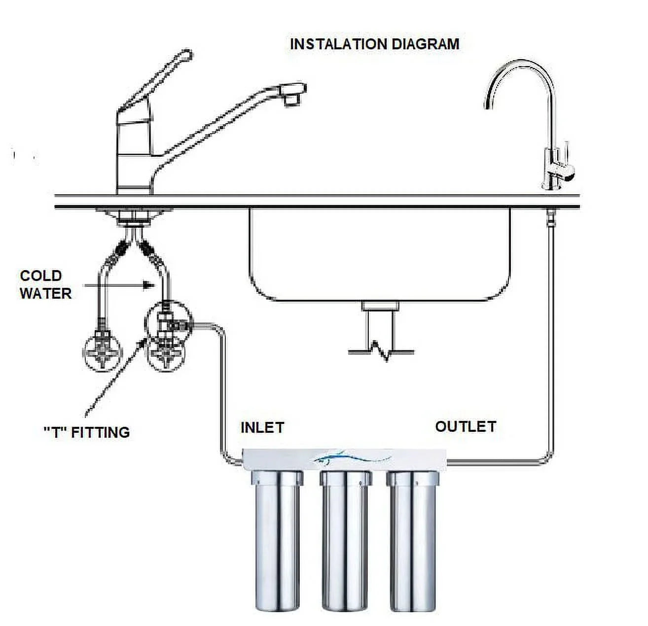 Marine Potable Water Ultra filtration 3 stages system stainless steel