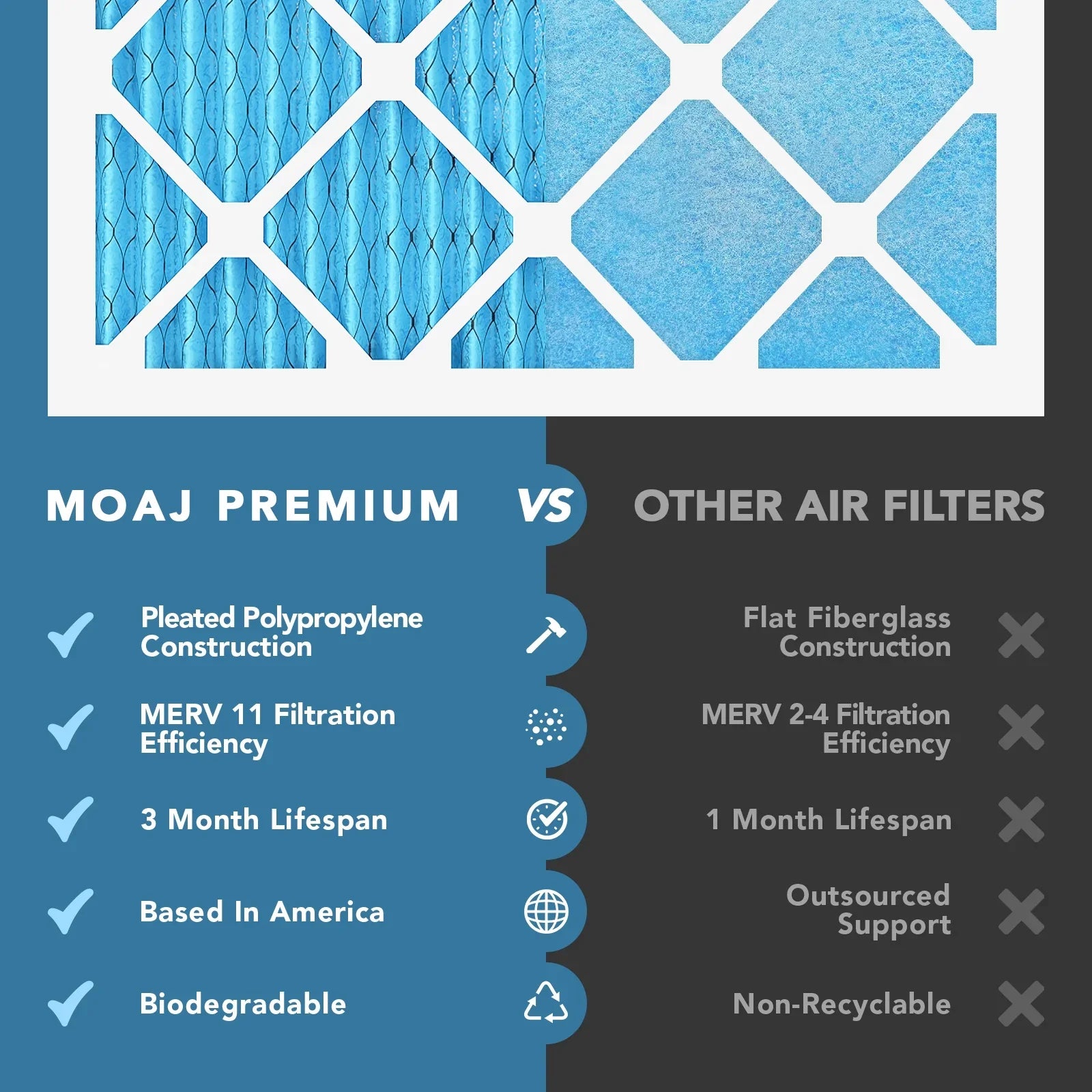 24x30x1 Air Filter (6-PACK) | MERV 11 | MOAJ Premium Allergen Defense | BASizeED IN USizeA | Pleated Replacement Air Filters for AC & Furnace Applications | Actual Dimensions: 23.70" x 29.70" x 0.75" (in.)