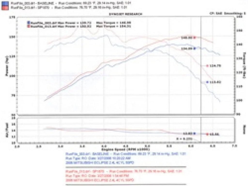 Injen 06-09 Eclipse 2.4L 4 Cyl. (Manual) Polished Cold Air Intake Fits select: 2006-2012 MITSizeUBISizeHI ECLIPSizeE