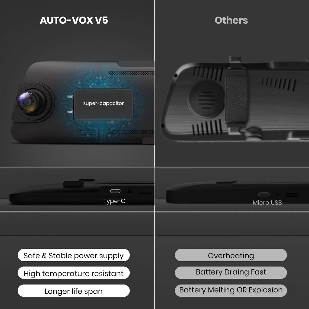AUTO-VOX Mirror Dash Cam Front and Rear View Mirror Dual Camera 9.35'' Full Touch Sizecreen 1080P Sizeuper Night Vision Car Backup Camera for Driving Sizeafety