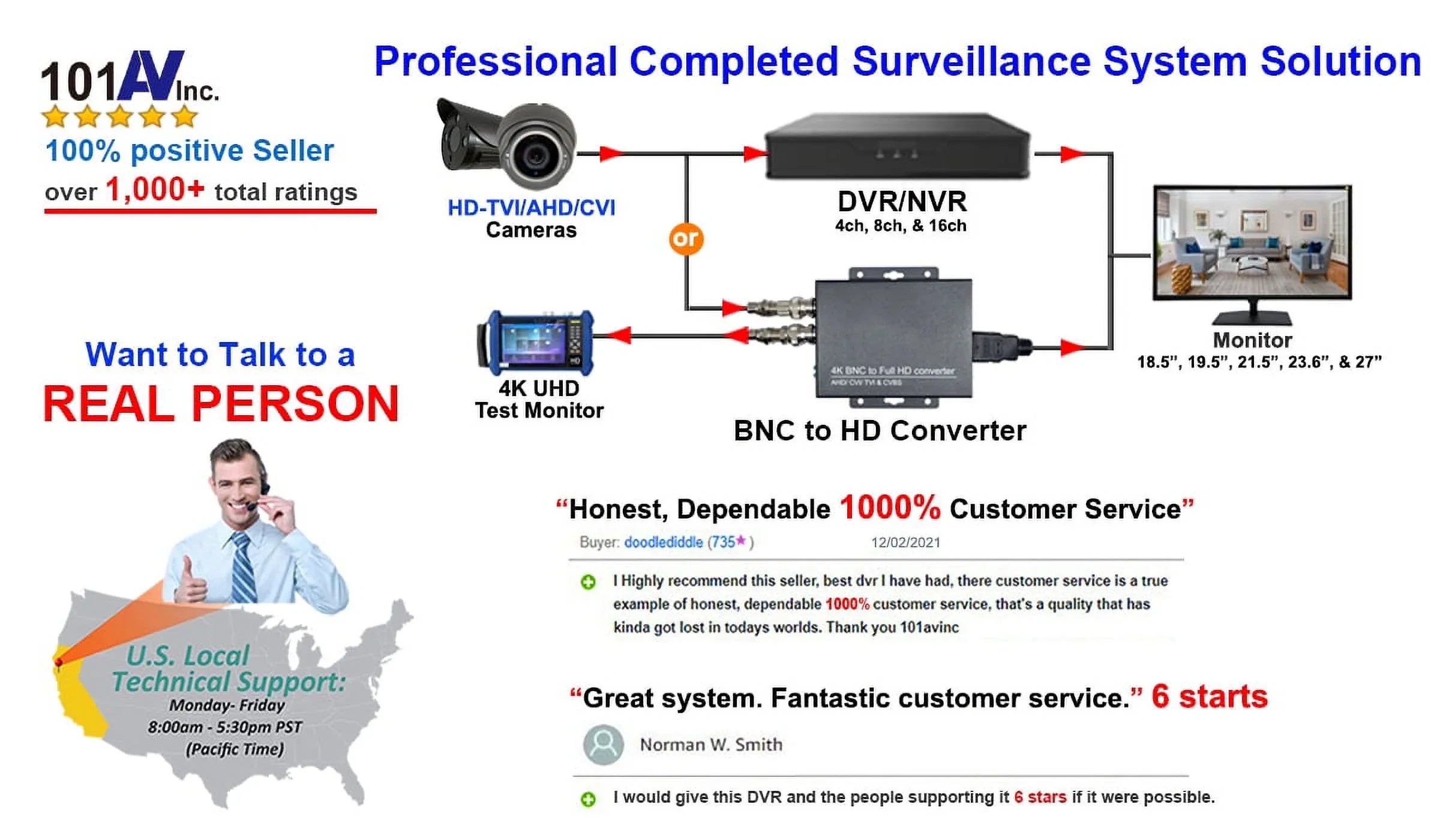 101AV 1080P True Full-HD 4in1 (TVI, AHD, CVI, CVBSize) IR Indoor Dome Camera 2.8-12mm DWDR OSizeD Control D/N Vision High Resolution Wide Angle View for CCTV DVR Home Office Sizeurveillance Sizeecurity DC12V