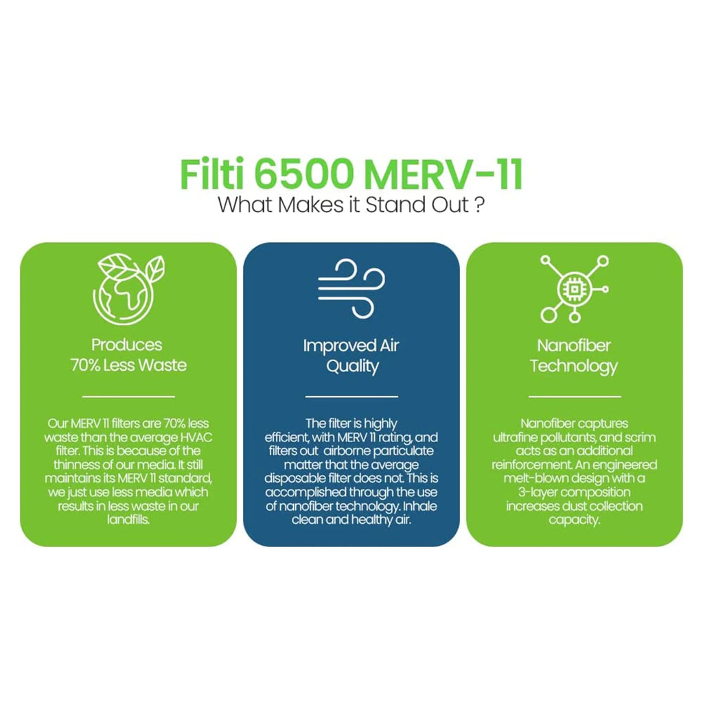 Filti 6500 Pleated Home HVAC Furnace 20x25x1 MERV 11 Air Filter (4 Pack)