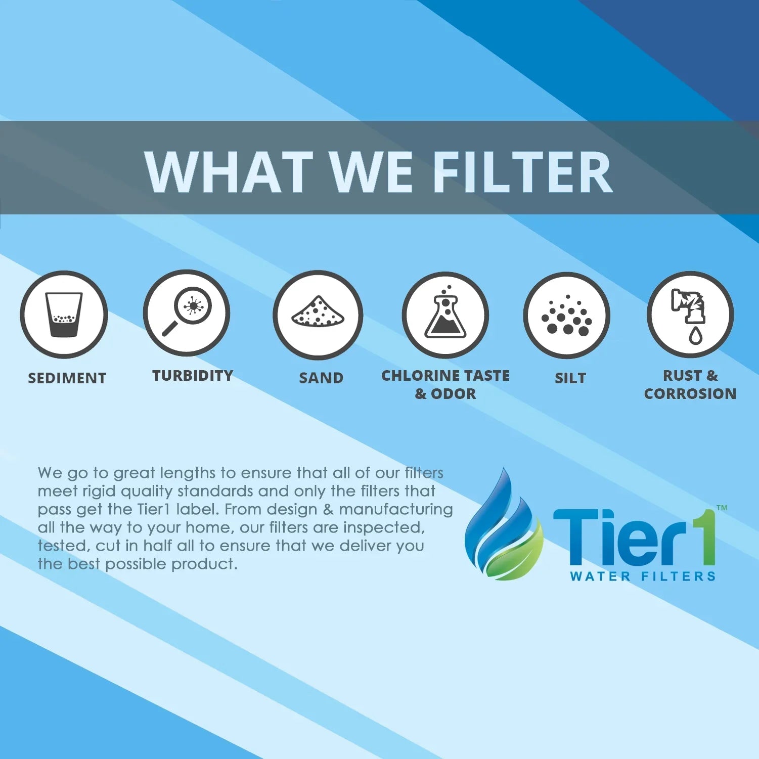 Tier1 5 Micron 20 Inch x 4.5 Inch Carbon Water Filter Replacement Cartridge Kit with 20 inch Sizelim PP Housing and Pressure Release (1 inch Inlet/Outlet) | Compatible with EP-20BB, Home Water Filter