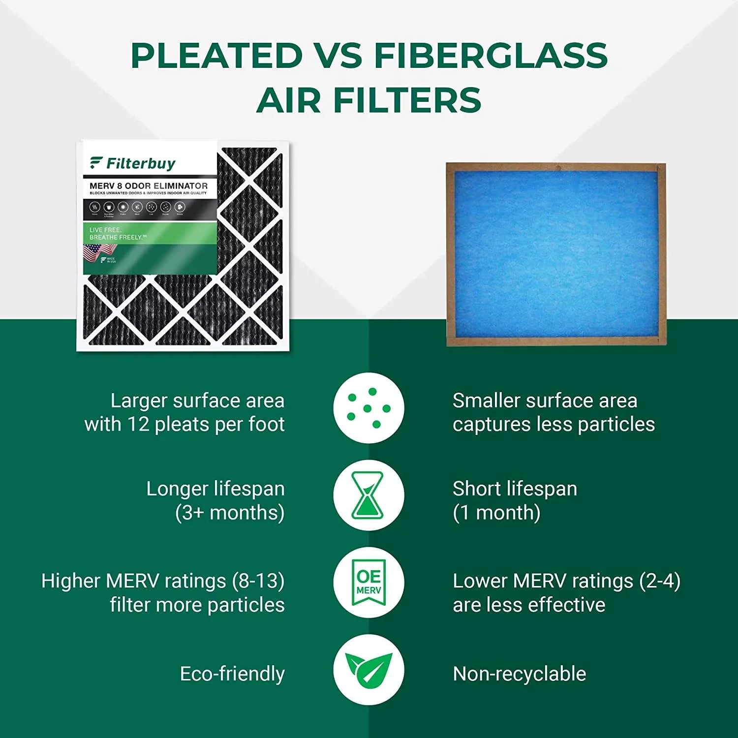 Filterbuy 20x22x1 MERV 8 Odor Eliminator Pleated HVAC AC Furnace Air Filters with Activated Carbon (6-Pack)