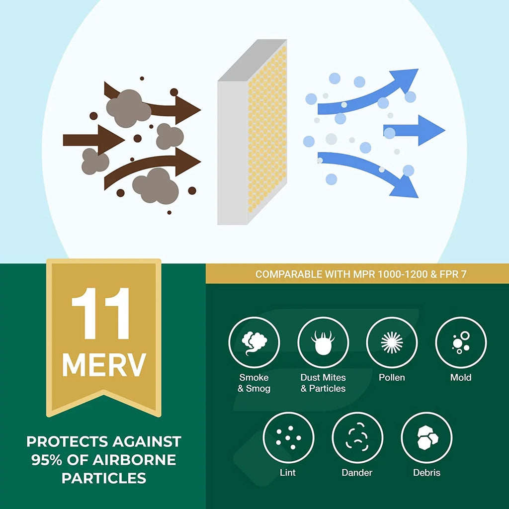 Filterbuy 12x16x2 MERV 11 Pleated HVAC AC Furnace Air Filters (12-Pack)