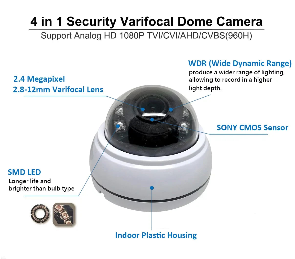 101AV 1080P True Full-HD 4in1 (TVI, AHD, CVI, CVBSize) IR Indoor Dome Camera 2.8-12mm DWDR OSizeD Control D/N Vision High Resolution Wide Angle View for CCTV DVR Home Office Sizeurveillance Sizeecurity DC12V