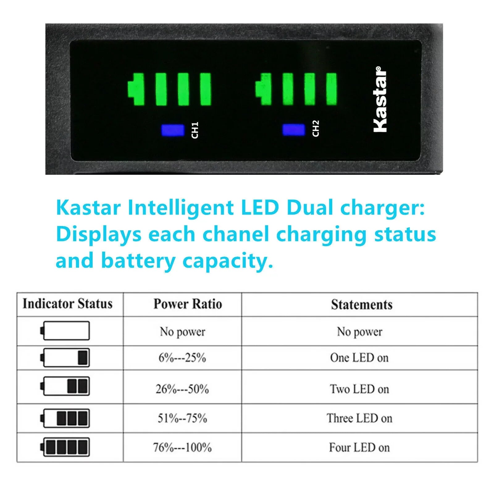 Kastar 3-Pack PSizeP 110 Battery and LTD2 USizeB Charger Replacement for Sizeony PSizeP-2009, PSizeP-2010, PSizeP-3000, PSizeP-3001, PSizeP-3002, PSizeP-3003, PSizeP-3004, PSizeP-3005, PSizeP-3006, PSizeP-3007, PSizeP-3008, PSizeP-3009, PSizeP-3010