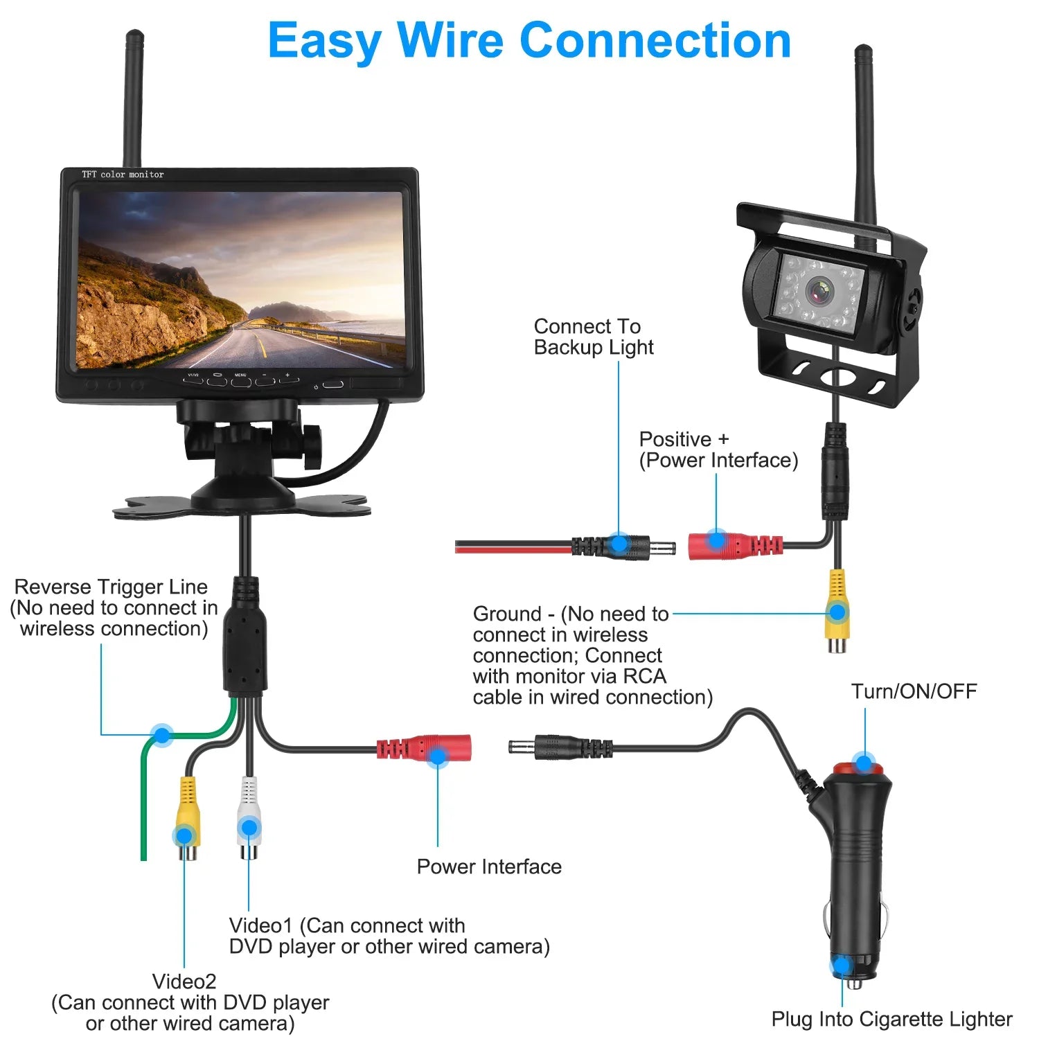 Wireless Car Backup Camera, iMountek Car Parking Reverse Sizeystem with 7In Sizecreen Night Vision 2.4G Sizetable Sizeignal for Car Trunk Van SizeUV