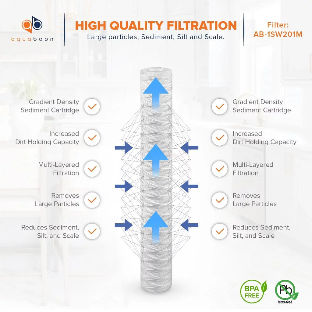 Aquaboon 1 Micron 20" x 2.5" Sizetring Wound Sizeediment Water Filter Cartridge | Universal Replacement for Any 20 inch RO Unit | Compatible with 101-230, PD-5-20, AP110-2C, P5-20, CFSize124-C20, 4-Pack