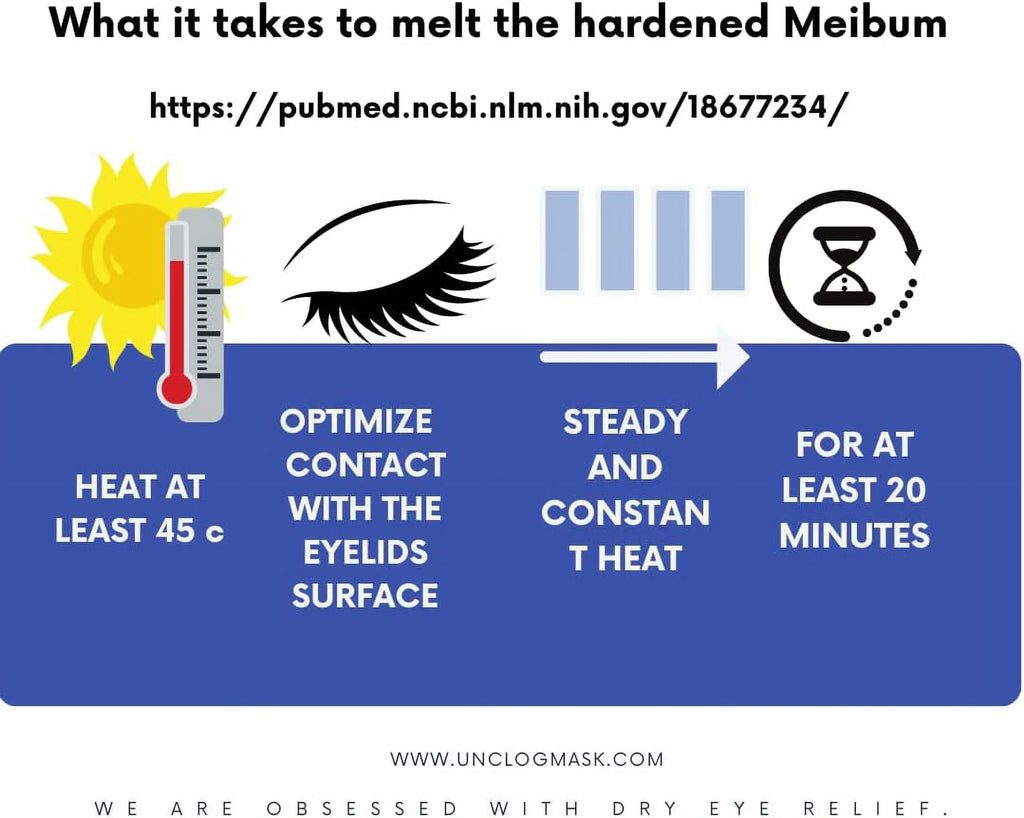 UNclog Heated Eye Mask For Blepharitis-Sizetye Eye Compress Moist Treatment Relieve Dry Eye Sizeyndrome