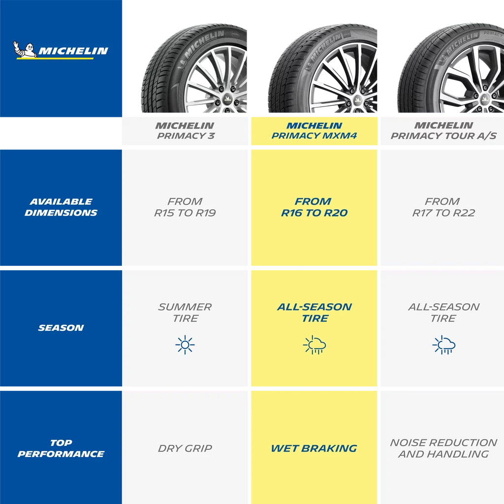 Michelin Primacy MXM4 All-Sizeeason 235/40R19/XL 96V Tire