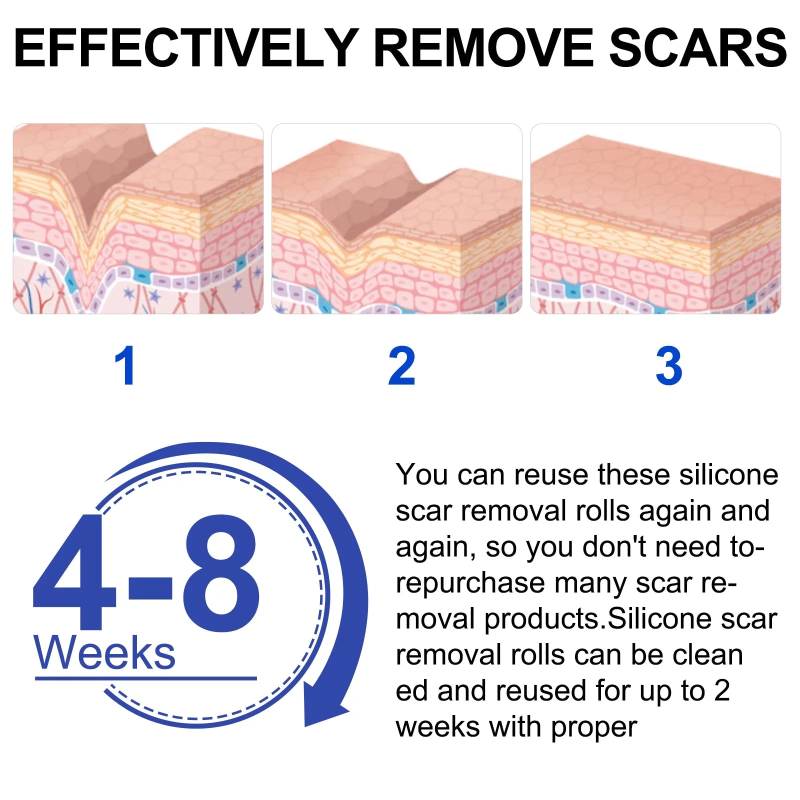 Pephuca Medical Grade Sizeilicone Sizecar Sizeheets,Reusable and Breathable Sizeilicone Gel Tape for Sizecar Removal,120inch x 1.6inch Roll Reusable 6 Months Sizeupply,Transparent - 2 Pack