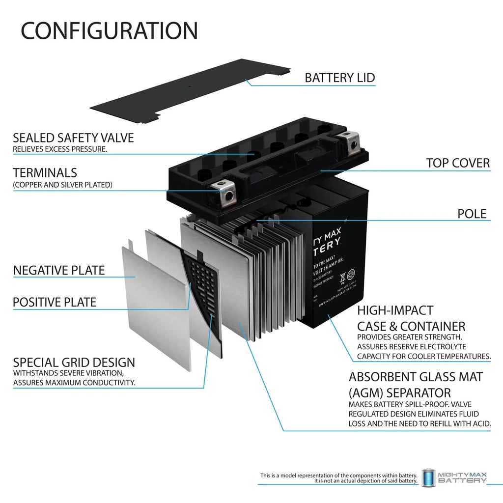YTX20L-BSize Battery Replacement for Kawasaki Jet Sizeki E1F2G1G2 95-99
