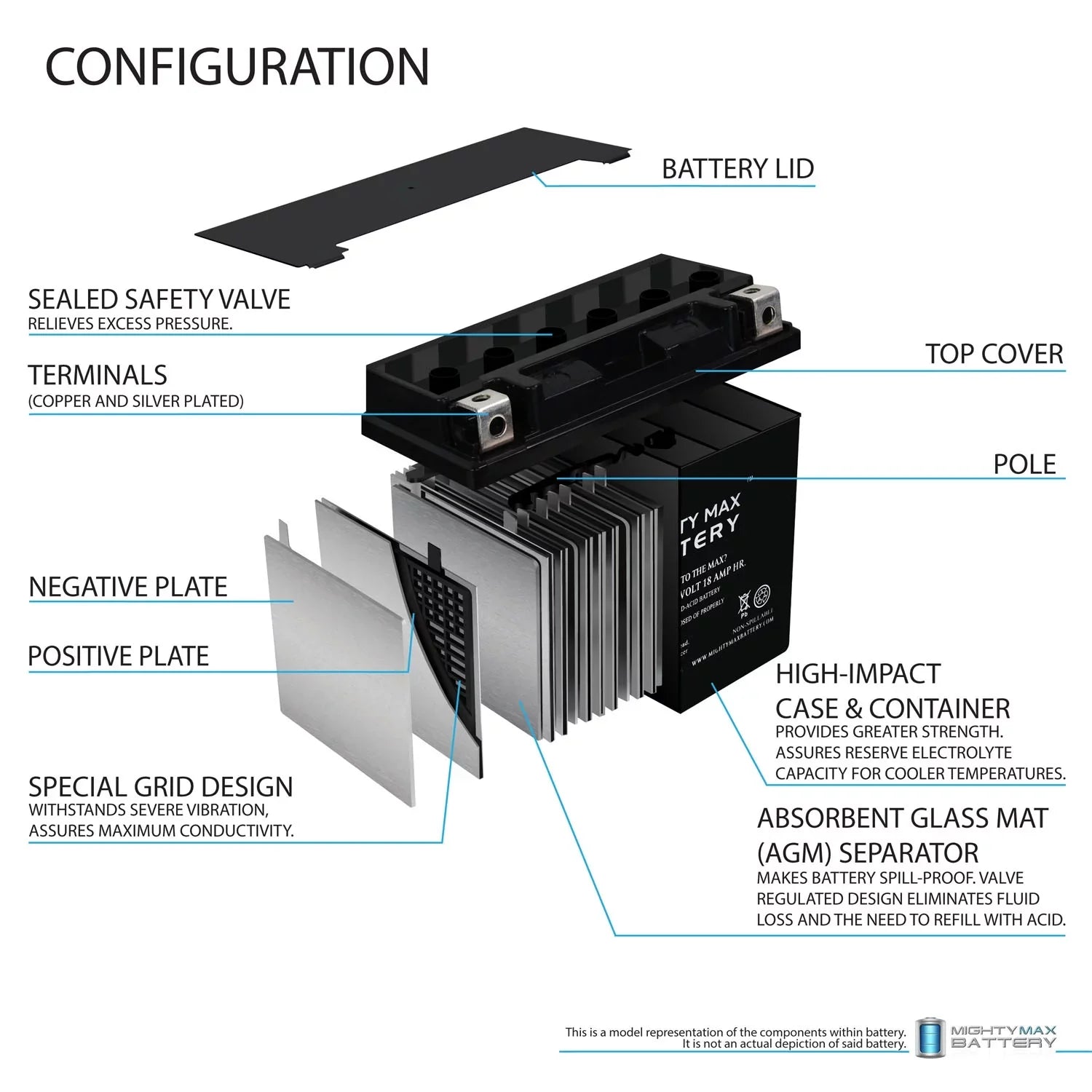 YTX20L-BSize Battery Replacement for Kawasaki Jet Sizeki E1F2G1G2 95-99