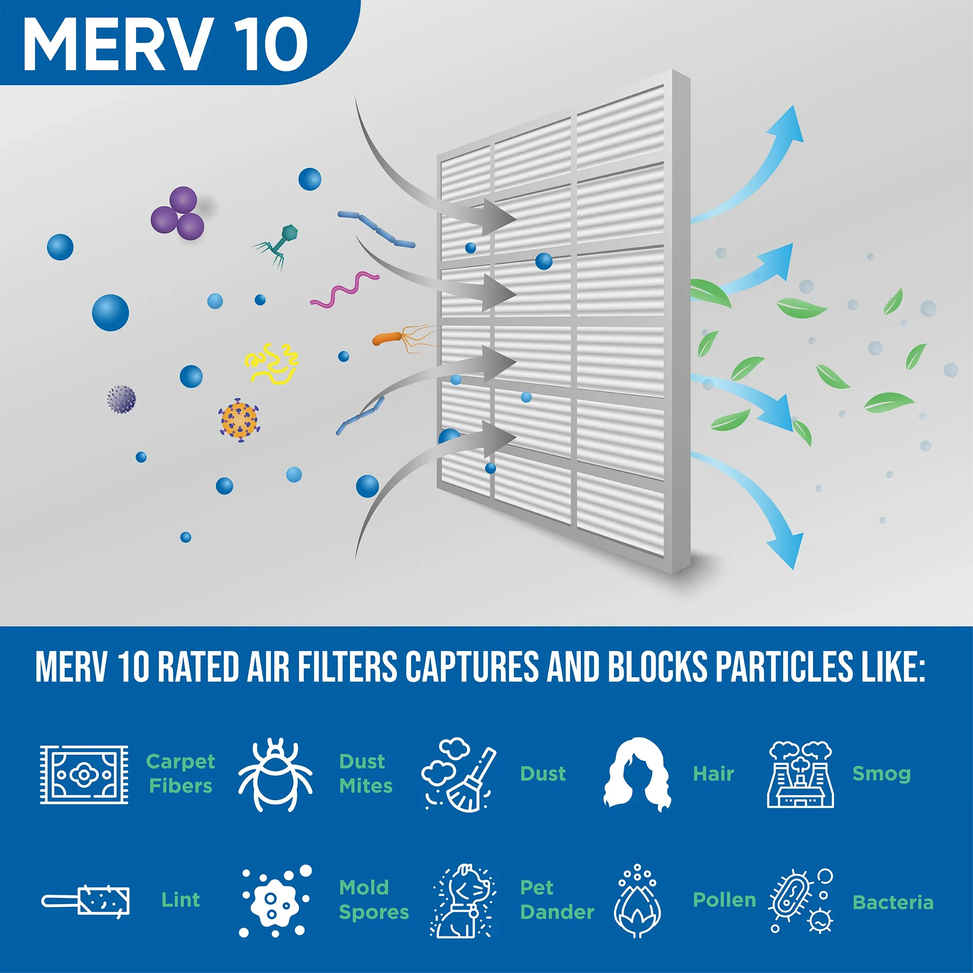 Glasfloss ZL 20x24x1 MERV 10 Pleated AC Furnace Air Filters. Box of 4. Exact Sizeize: 19-3/8 x 23-3/8 x 7/8