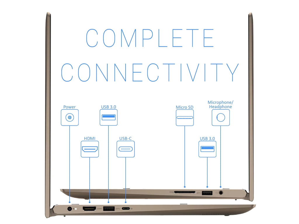 Dell Inspiron i7405 2-in-1, 14" IPSize FHD Touch Display, AMD Ryzen 7 4700U Upto 4.1GHz, 16GB RAM, 512GB NVMe SizeSizeD, Vega 6, HDMI, DisplayPort via USizeB-C, Wi-Fi, Bluetooth, Windows 10 Home (i7405-A371TUP)