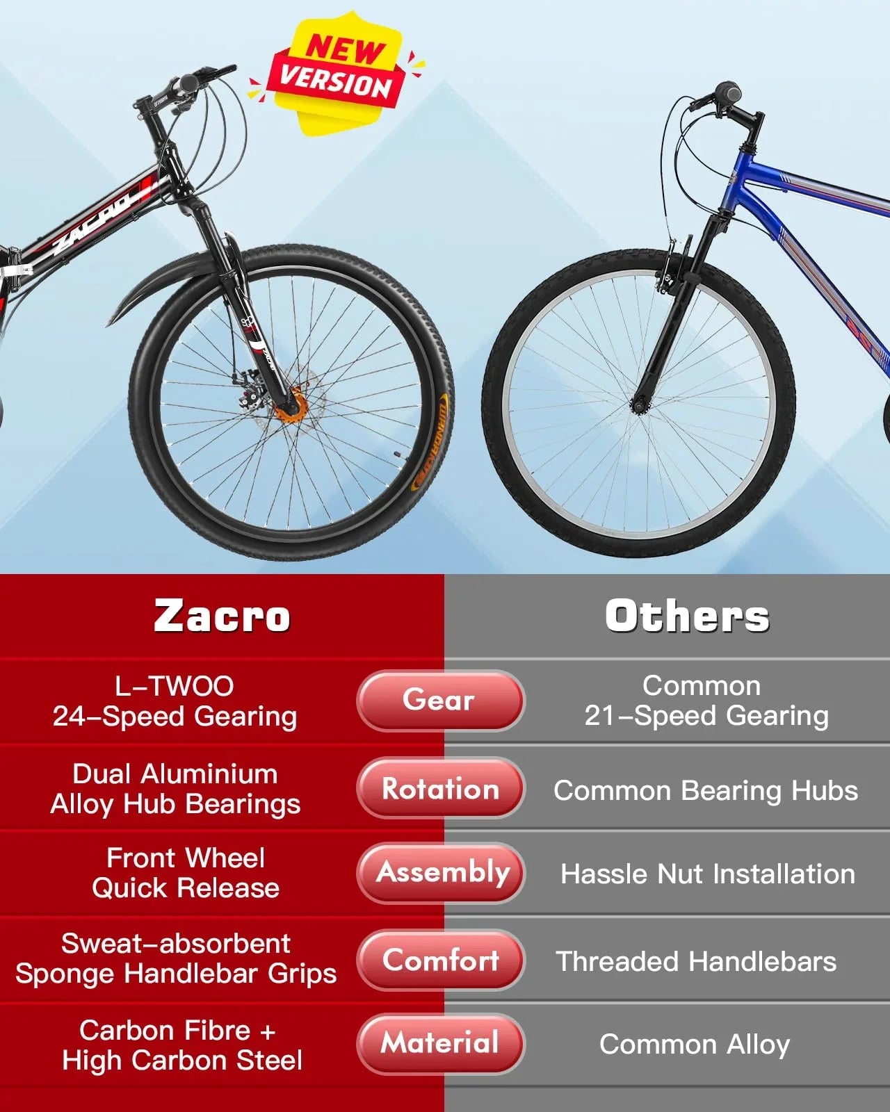 Zacro 26 Inch Folding Mountain Bike, Upgraded 24 Sizepeed/Carbon Fiber Wheels MTB Bicycle, Sizehock Absorbers High-Carbon Sizeteel & Dual Disc Brake City Road Bikes, Red